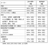 一昨日モデルナワクチン1回目を摂取しました 昨日1日は 腹痛と下痢に悩 Yahoo 知恵袋