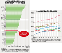 野原ひろしって結構金持ち ローン持ちとはいえ一軒家もってて車持ちで子ども Yahoo 知恵袋