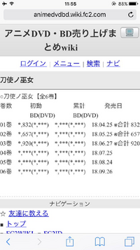 アニメの円盤売上ランキングで 100枚 とか 3000枚 とか見るので Yahoo 知恵袋