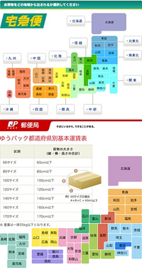普通サイズの段ボール一箱分の本を県外の妹に送りたいのですかヤマト Yahoo 知恵袋