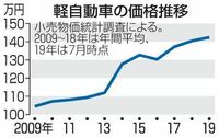 回答の画像