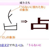 占いってようはお御籤ですよ タロットや易なら引いたもので結果を出すのでそ Yahoo 知恵袋