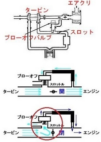 ブローオフバルブとはどのようなものなのですか 簡単に説明頂 Yahoo 知恵袋