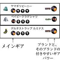 スプラトゥーン2 ギア ブランド