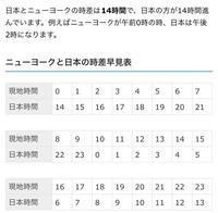 日本からニューヨークに飛行機で行く時 日本を昼に出たらニューヨー Yahoo 知恵袋