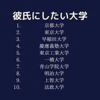 以下の大学ランキングが悔しい 女子にモテルかのランキングです 法 Yahoo 知恵袋