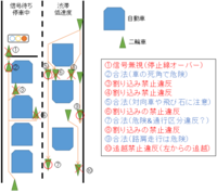 赤信号の時に車の隙間を縫って先頭に出て来るバイクって合法なの ほとんど Yahoo 知恵袋