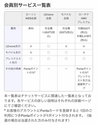 ローチケとローソンweb会員の登録って一緒ですか ローチケの登録 Yahoo 知恵袋