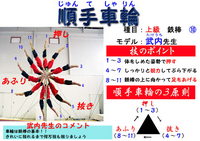 鉄棒の技名についてです 私は逆上がりが得意で 足をつけずに何度も連続で逆 Yahoo 知恵袋