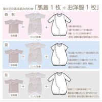 赤ちゃんのことです 短肌着って服の下に着るものですよね Yahoo 知恵袋