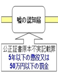 いとこ同士の結婚は法的に可能だと思いますが 仮にいとこと結婚した Yahoo 知恵袋