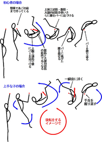 大人が今から練習して空中逆上がりできるようになれますか 動画で小さい Yahoo 知恵袋