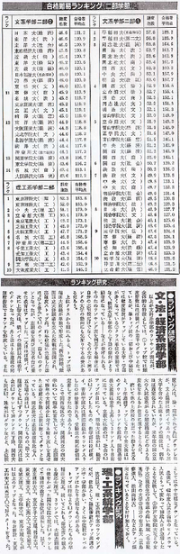 廃止された早稲田マーチ関関同立2部の河合塾偏差値はどれくらいだった Yahoo 知恵袋