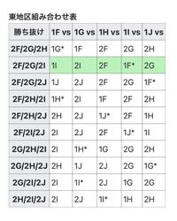 Acl アジアチャンピオンズリーグ の決勝トーナメント1回戦 Yahoo 知恵袋
