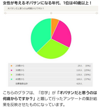 若いって何歳までくらいですか おじさんおばさん お兄さん Yahoo 知恵袋