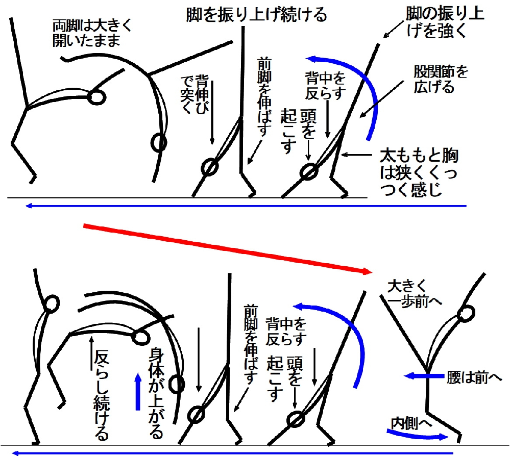 体育でマット運動してて 連続ハンドスプリングをします 連続で2回続けてす Yahoo 知恵袋