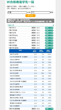 千葉大学の法政経の格とか難易度って まじめに言うと私大のどの学部くらいなんで Yahoo 知恵袋