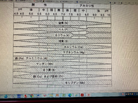 秋冬野菜を植える場合 夏野菜を植えて畝に また再び苦土石灰を撒いた方 Yahoo 知恵袋
