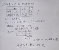 連立方程式の割合の問題を教えてください 文章を読んで 問題を整理 Yahoo 知恵袋