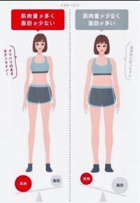 彼氏にあと一歩でデブと言われました 閲覧ありがとうございま Yahoo 知恵袋