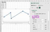 エクセルで線グラフを作っています 横軸の日付が年月日に関係な Yahoo 知恵袋