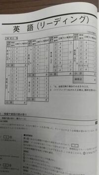 新しいブランド 2020年 2020第3回 駿ベネ 河合塾 マーク模試 問題&解答