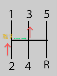 Mt者のギアチェンジについてなんですが 2速から3速にするとき斜め右上にや Yahoo 知恵袋