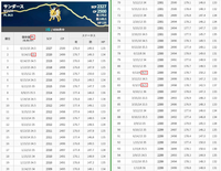 ポケモンgoについてどなたかお教えいただきたいです 各ポケモンに個体値があると Yahoo 知恵袋