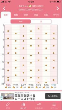 生後2ヶ月女の子の初ママです ミルクの量について教えてくださ Yahoo 知恵袋