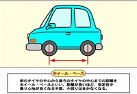 車の全長が長い方が カーブの時 曲がりづらいですか 関係 Yahoo 知恵袋