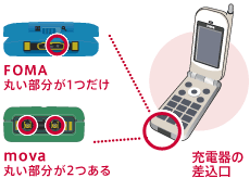 昔のドコモのガラケーp506icに対応している充電器は何がありますか…？p