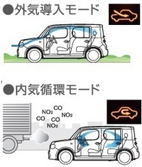 車のエアコンのこのマークってなんの意味をしていますか Yahoo 知恵袋