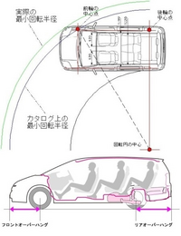 運転に慣れてくると バック駐車の際 周り確認して前に車の頭振ってrに入れてサイ Yahoo 知恵袋