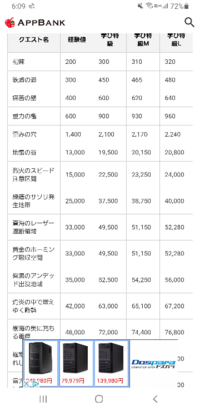 モンストのボーナスステージにおける経験値について さっき貯めておいたボーナ Yahoo 知恵袋