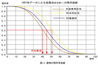 マンションは築何年まで住めるのでしょうか 100年住め Yahoo 知恵袋