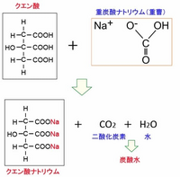 炭酸水素ナトリウムとクエン酸の化学反応式を教えてください Yahoo 知恵袋