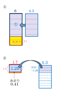 小数の割り算で 割る数と余りの関係がいまいちわかりません Yahoo 知恵袋