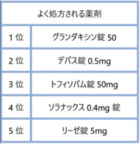 グランダキシンという薬は何の効果が出ます 出張時の精神科で出 Yahoo 知恵袋