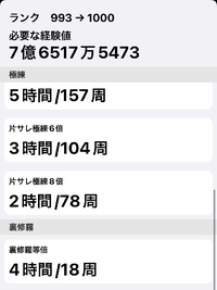 パズドラランク1000を目指しているのですが 今ランク993です あ Yahoo 知恵袋