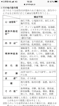 スルピリドの副作用で眠気やだるさが出ることはありますか Yahoo 知恵袋