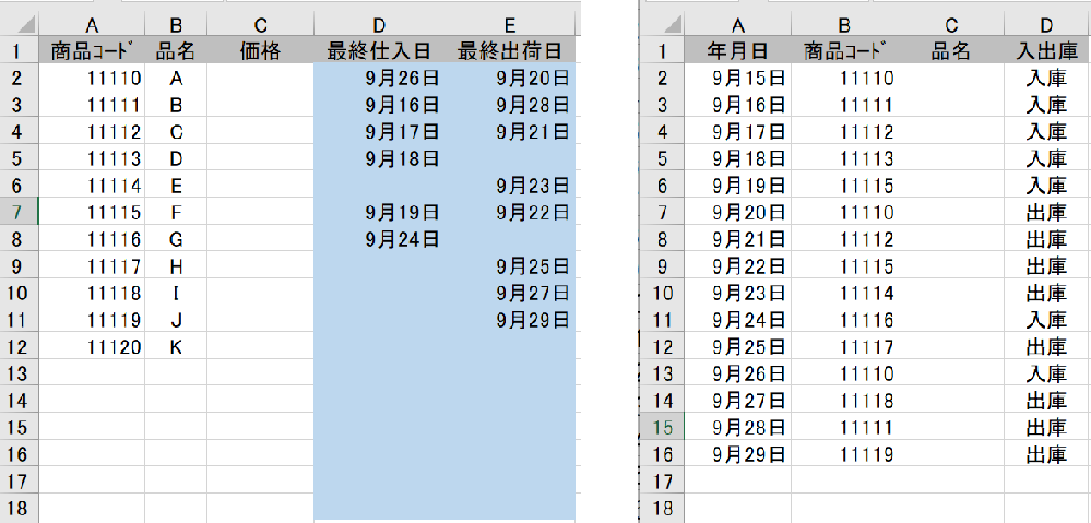 出品数が多いため後ほど記入します エクセルで最終出荷日、最終入荷日を各部品ごとに表示したいです