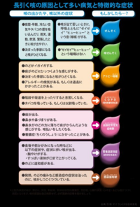 今年はもう治まりましたが 毎年5月 8月ら辺にかけて咳が止まり Yahoo 知恵袋