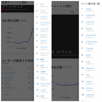 Twiceとblackpinkは韓国内とワールドワイドでそれぞれどちらが人気で Yahoo 知恵袋