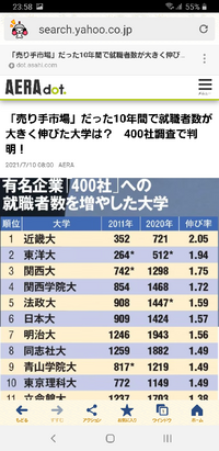 近畿大学就職悪いで検索したら いろいろ出てきますが近畿大学ってそ Yahoo 知恵袋