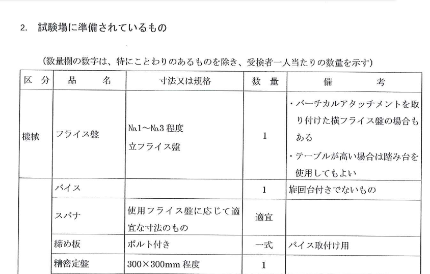  技能検定フライス盤2級の実技についての質問です。 試験で使うフ... - 教えて！しごとの先生｜Yahoo!しごとカタログ Bildidee 