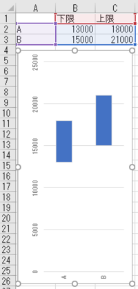 Excelで商品の価格帯をグラフで作成表示しようとしていますが分からないの Yahoo 知恵袋
