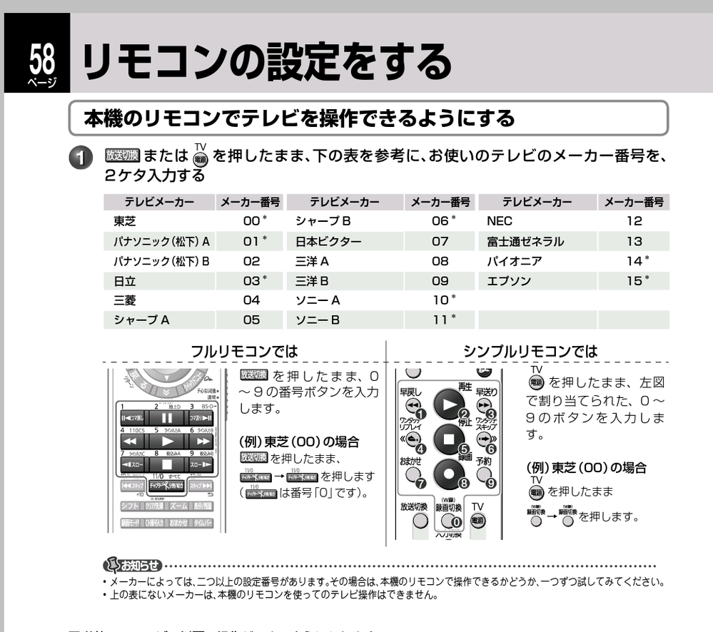 ワ*ん様 TCL 32型液晶テレビ 勝手につく リモコンが時々効かない ワ*ん様 TCL 32型液晶テレビ 勝手につく リモコンが時々効かないΩ