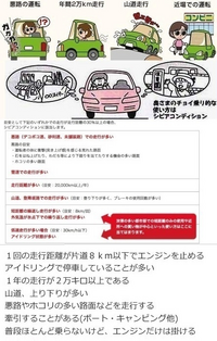 人それぞれでなんとも言えませんが車で10万キロ走ろうと思ったら皆さ Yahoo 知恵袋