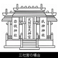 神棚にお神札のまつり方を教えて下さい 我が家は神棚の扉が一つです 伊 Yahoo 知恵袋