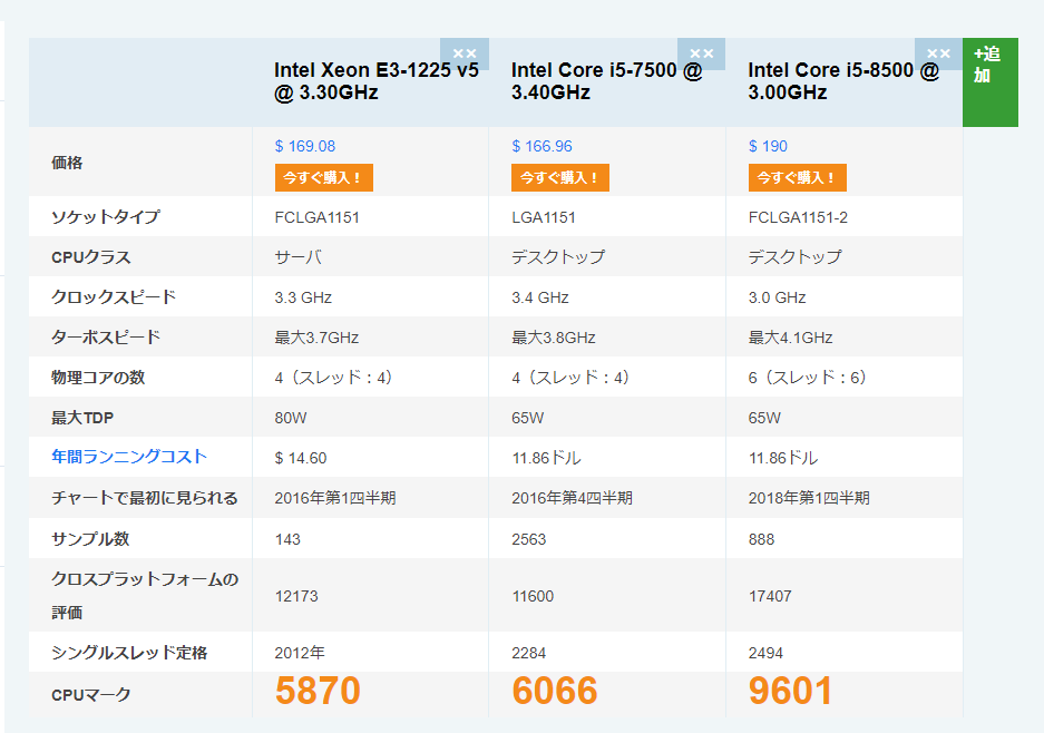 Xeon-3.3GHz(E3-1225v5)というCPUの性能はどれくらい - Yahoo!知恵袋